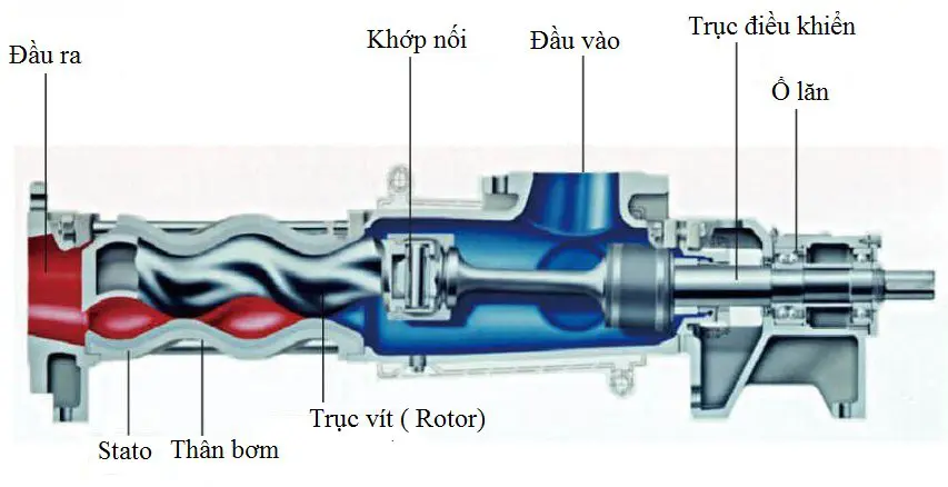 cau-tao-bom-1-truc-vit