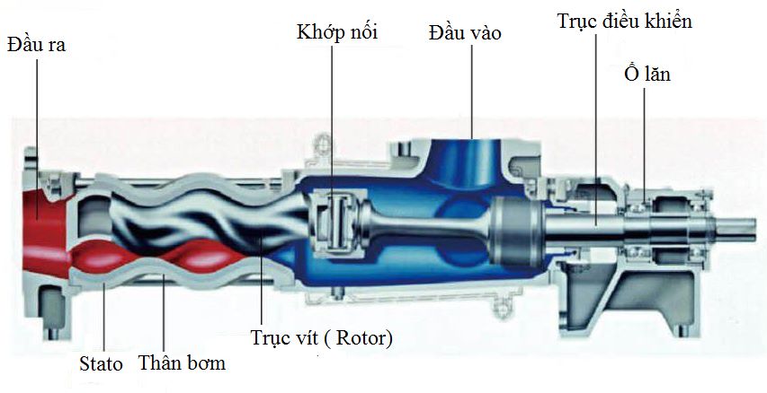 bao-gia-bom-thuc-pham-dac-set-2