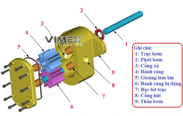 gia-bom-banh-rang-kcb-55ms