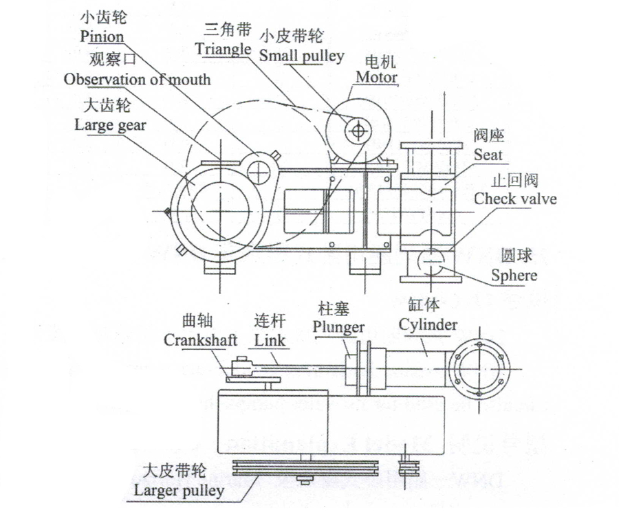 cau-tao-bom-piston-dzb